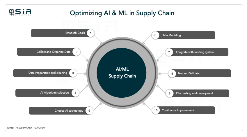 AI-ML