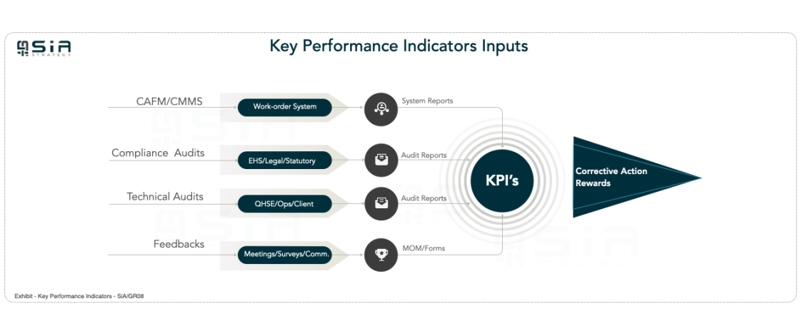 KPIS2